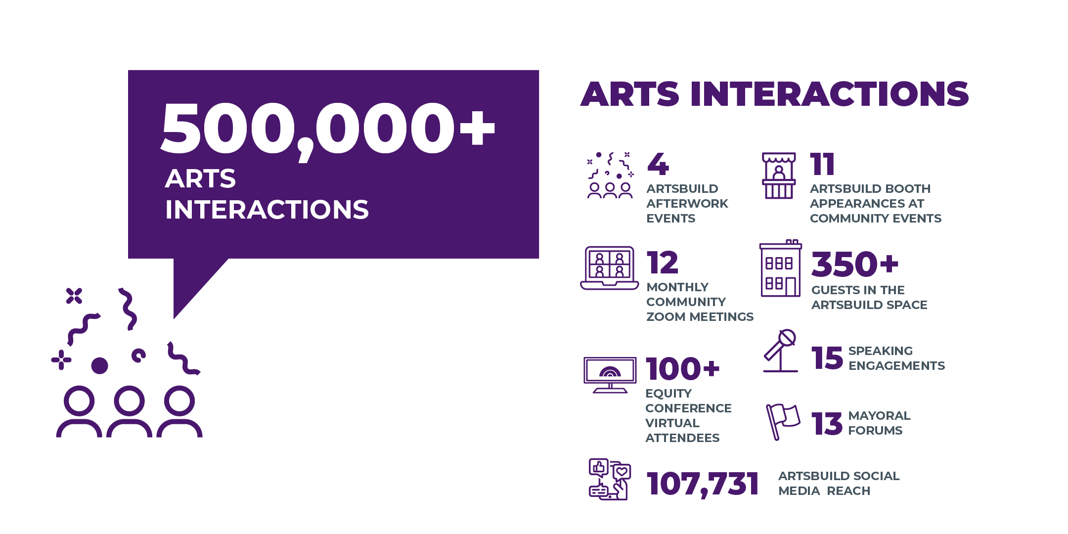 infographics-arts interactions